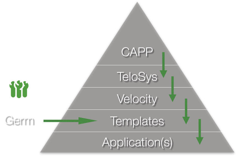 capp-triangle